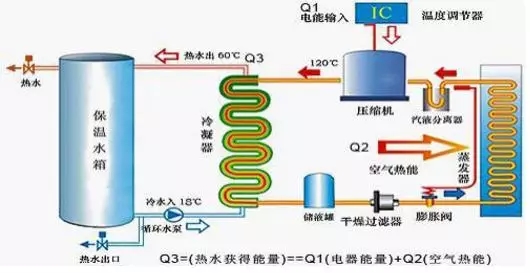 空氣能熱水器到底能省多少電？多少錢？