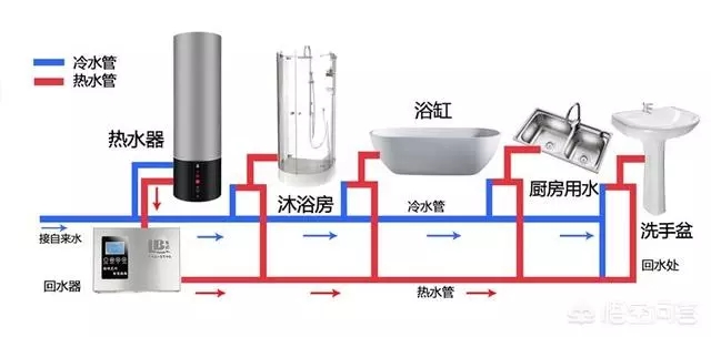 空氣能熱水器回水怎么安裝水管？