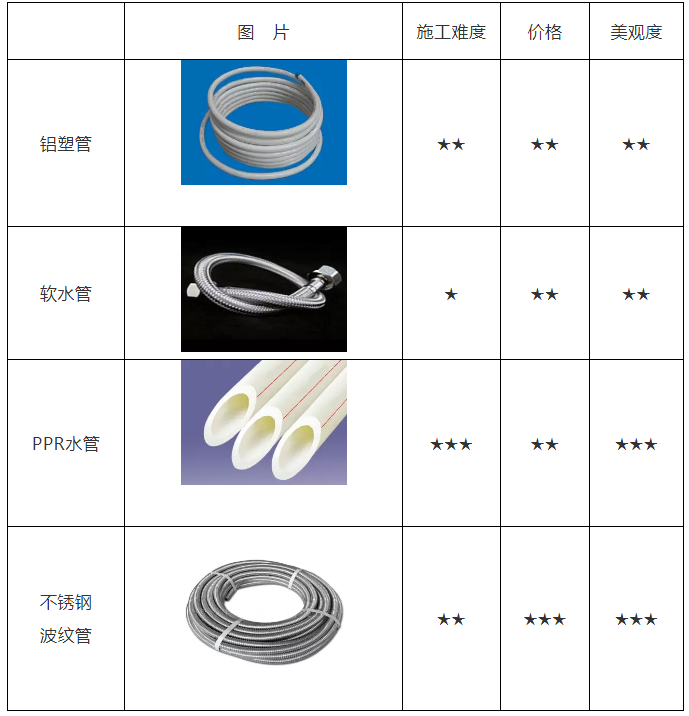 空氣能熱水器安裝、維修知識講談