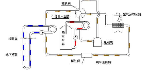 空氣源熱泵的優(yōu)勢和原理是什么？為什么選擇空氣源熱泵？