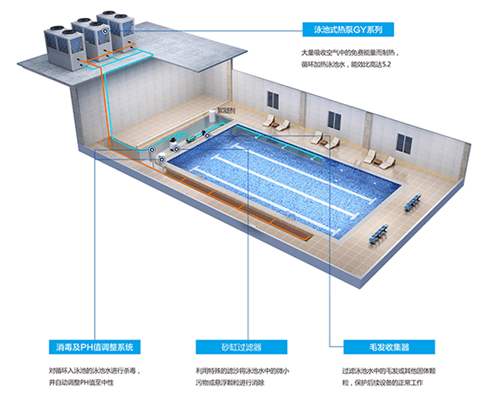 泳池為什么要用空氣能熱泵的原因？
