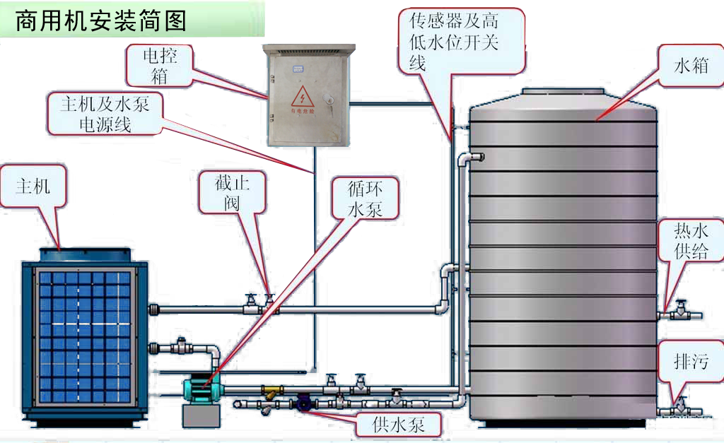 空氣能熱水工程安裝步驟規(guī)范