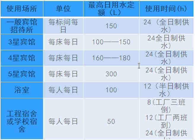 空氣源熱泵熱水工程機組的設(shè)計、安裝、計算詳解