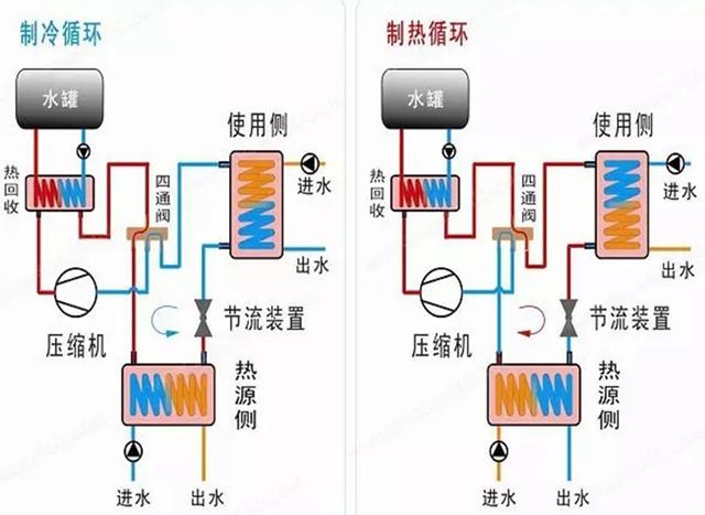 地源、水源、空氣源熱泵，怎么選？